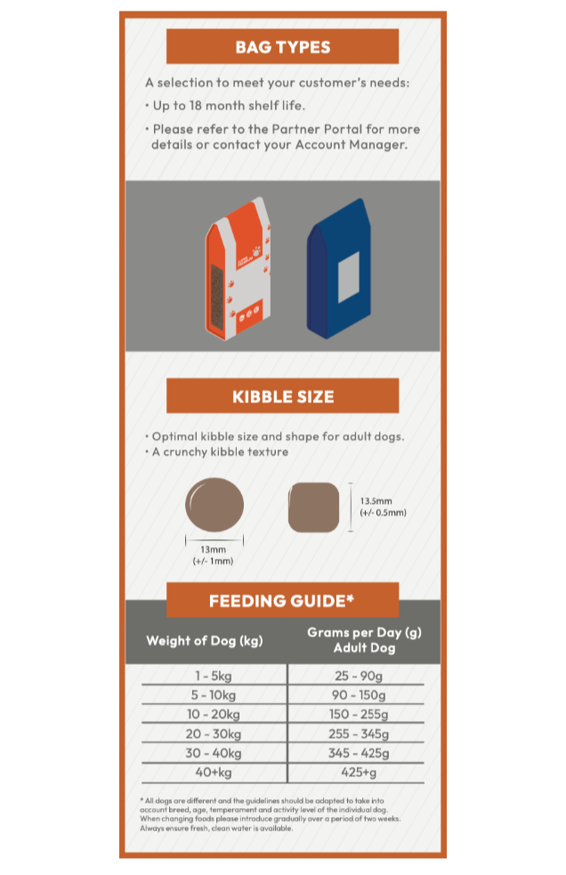 Super Premium dog food - 2KG